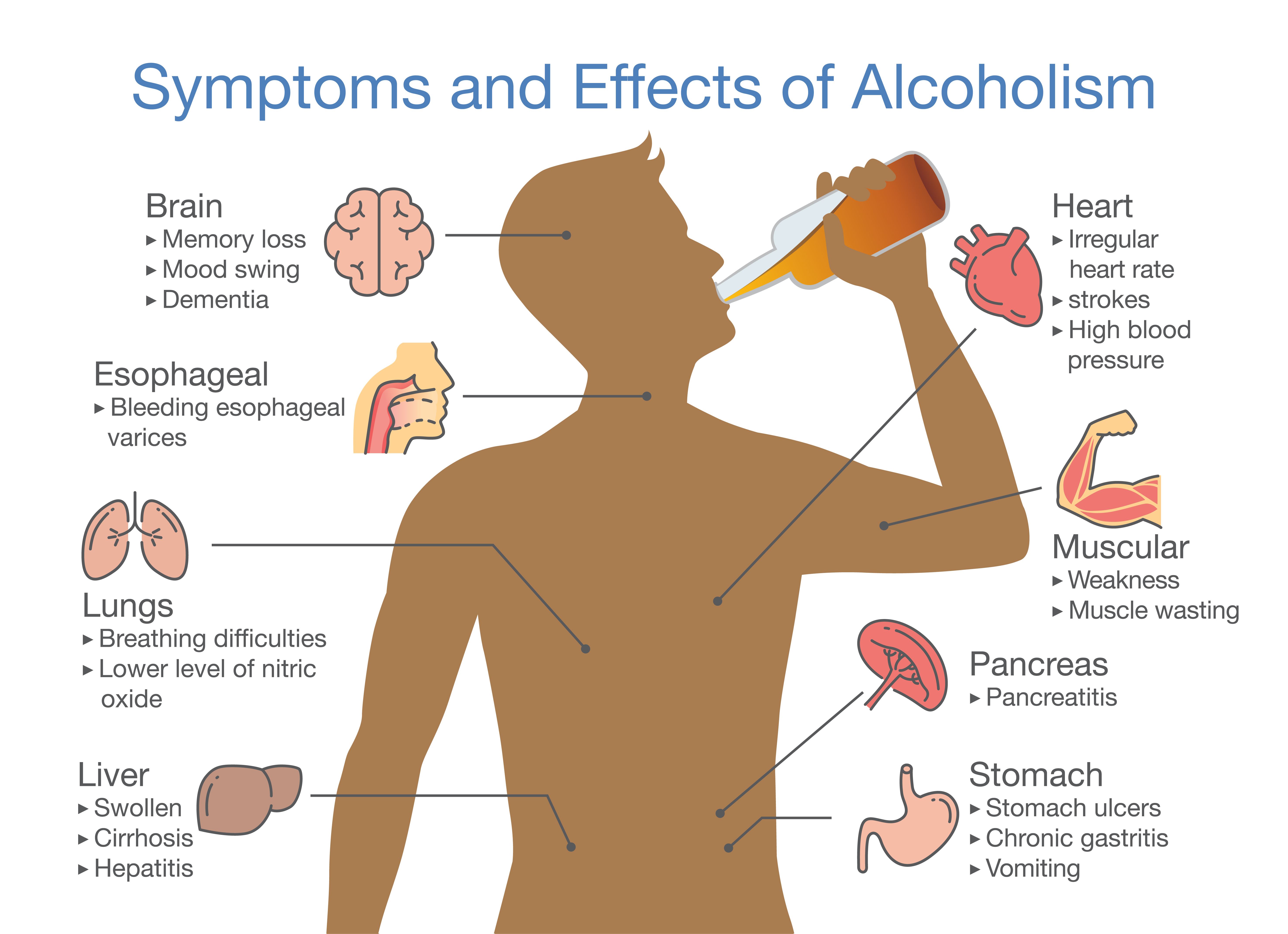 U S Mortality Rates Up Due To Alcoholism
